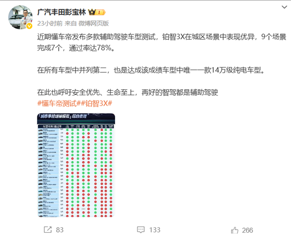 å¤å®¶è½¦ä¼ååºæè½¦å¸è¾å©é©¾é©¶æµè¯ï¼ç¹æ¯æï¼ä¸æ¥èçå®å¨  é¸¿èæºè¡ï¼ä¸äºç½®è¯