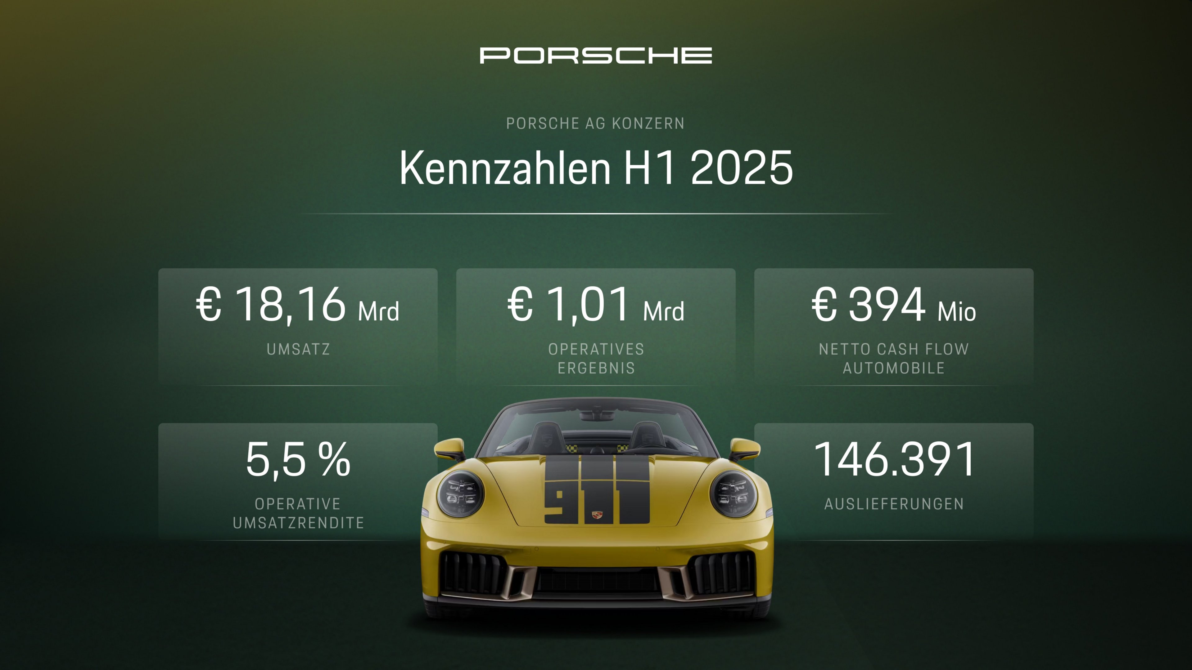 Kennzahlen, H1, 2025, Porsche AG
