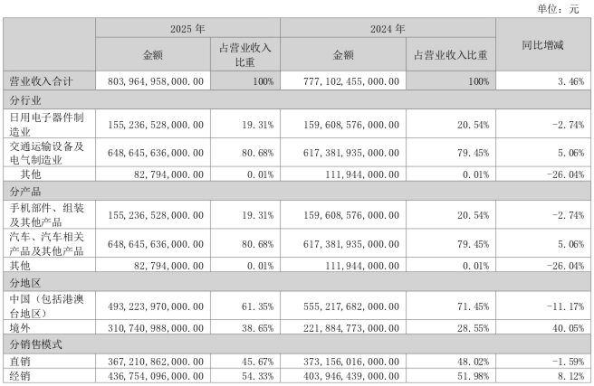 WeChatfcde03e3721beaabdd25a70d17bb7c52 WeChatfcde03e3721beaabdd25a70d17bb7c52